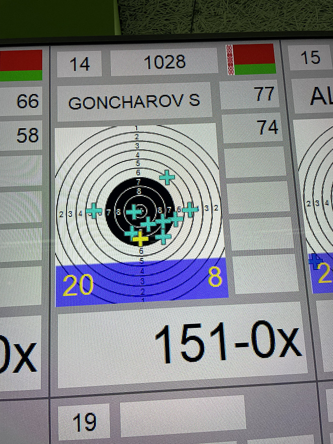 Достойный результат на престижных соревнованиях! 2